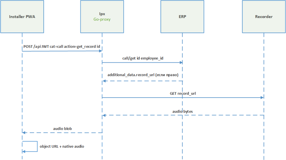 Locale Dropdown